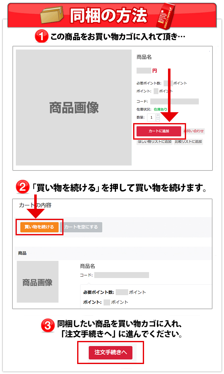 商品の同梱方法について