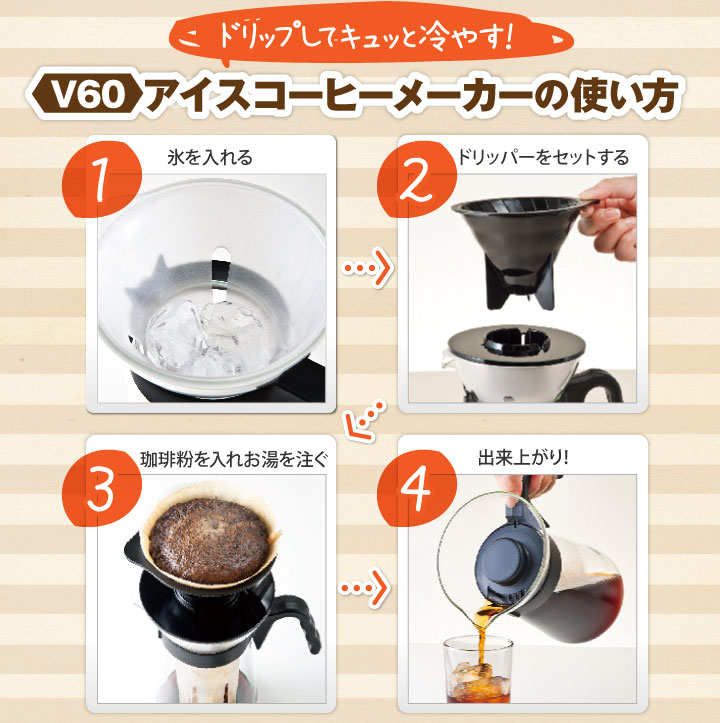 送料無料　本格アイスコーヒーセット　水出し珈琲　ハリオ　V60アイスコーヒーメーカー付き福袋